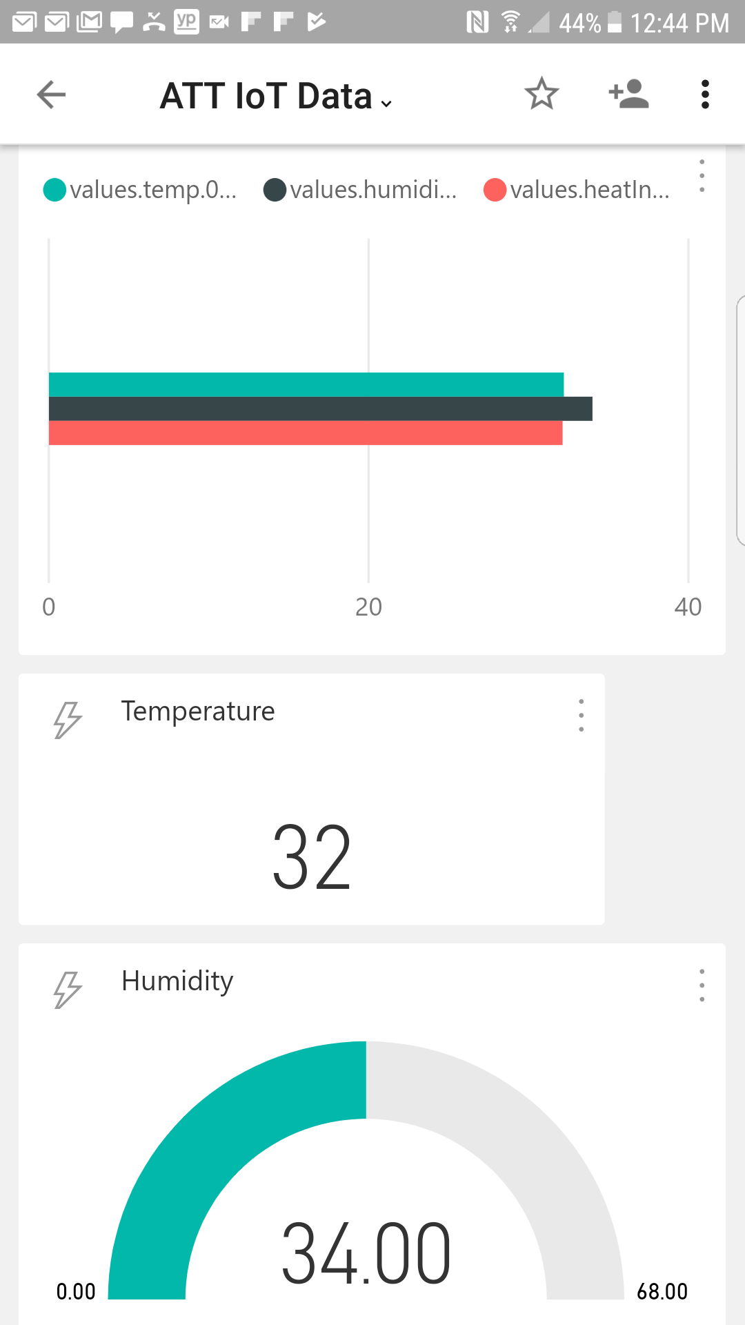 data